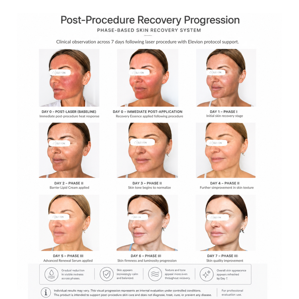 Elevion Clinical Recovery System - Professional Evaluation Kit