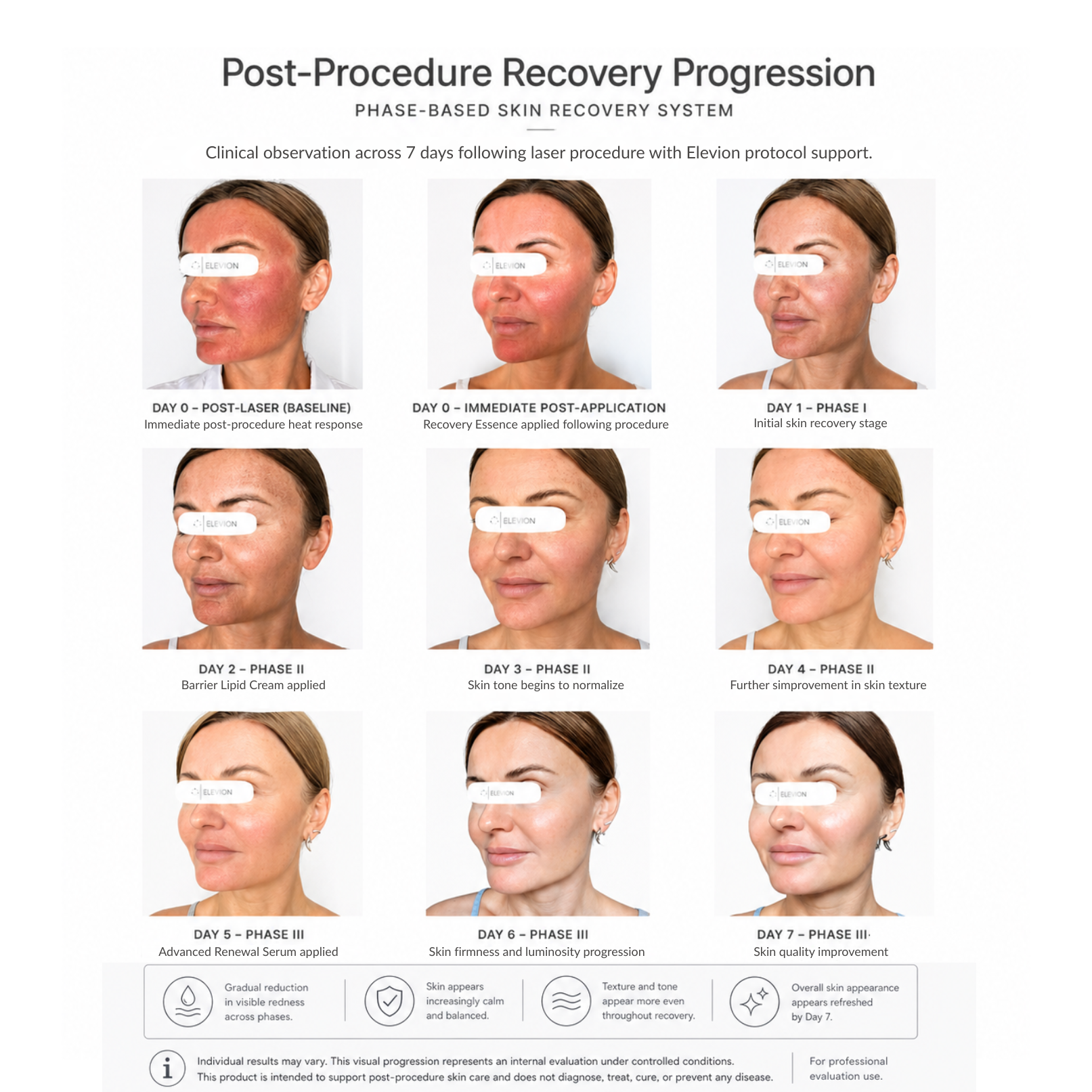Elevion Clinical Recovery System - Professional Evaluation Kit